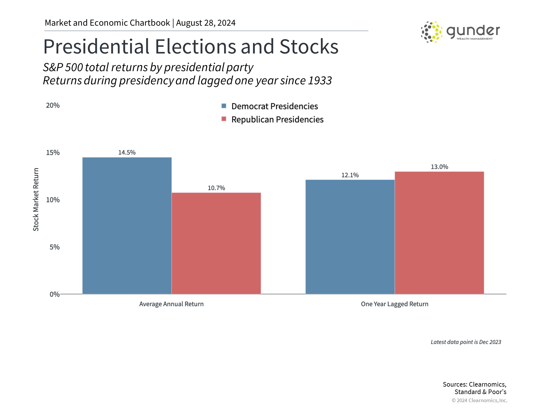 election noise